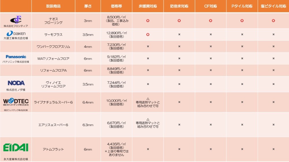 他社との比較