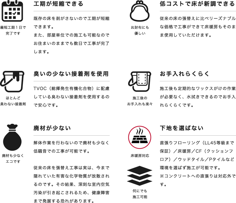 1Room 1日程度の短工期＆対応の良さ